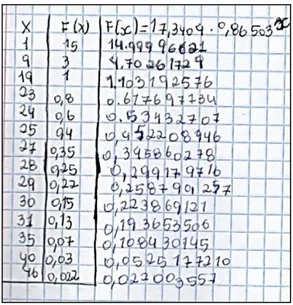 Figura 2 - Registro dos alunos: validação  Fonte: registro dos alunos. 