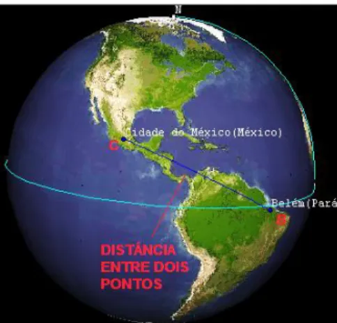 Figura 8: Distância entre dois pontos (BC) no Globo Terrestre determinada  Fonte: applet Earth 
