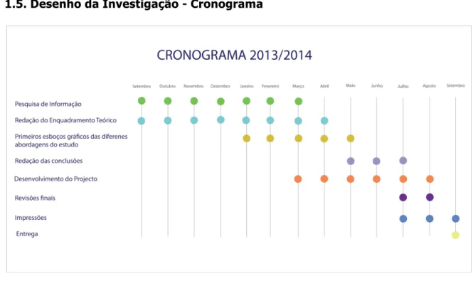 Fig. 1 – Cronograma 2013/2014 