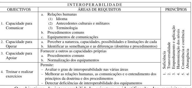 Tabela 1 – Resumo  I N T E R O P E R A B I L I D A D E  