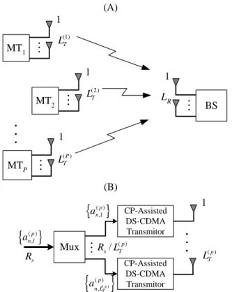 Fig. 1. System characterization (A) and detail of the pth MT (B), with spatial multiplexing of degree L (p) T and data rate R s .