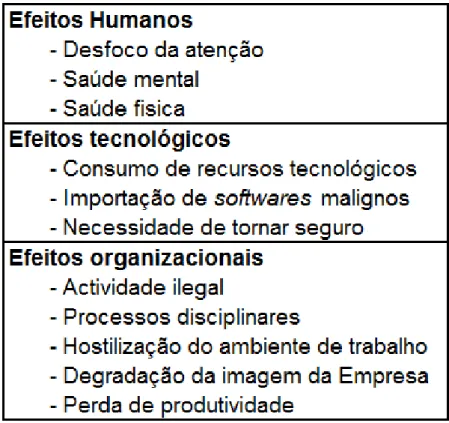 Tabela 1  –  Efeitos 
