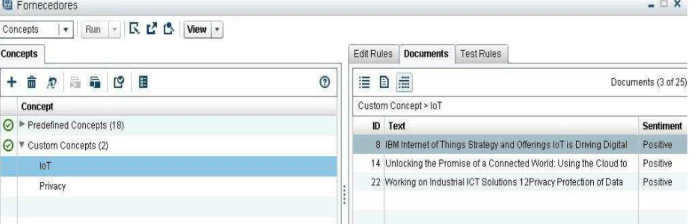 Figura 38. Análise às Políticas de Privacidade dos fornecedores – Conceitos customizados - Análise de  sentimentos IoT 