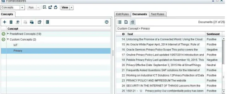 Figura 40. Análise às Políticas de Privacidade dos fornecedores – Conceitos customizados - Análise de  sentimentos Privacy 