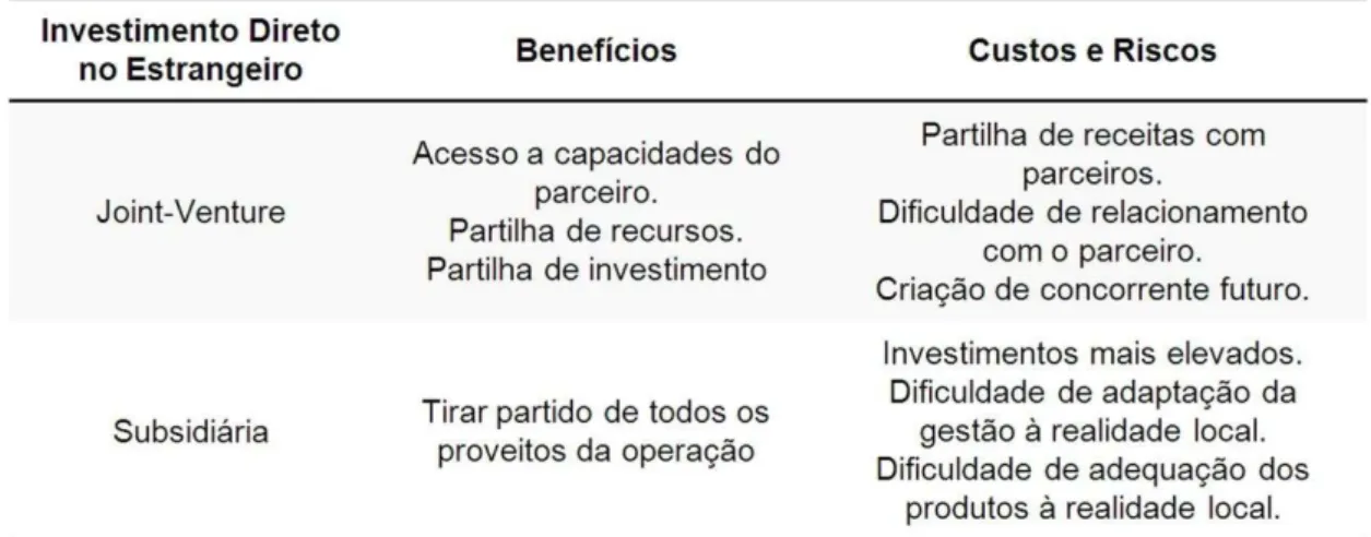 Figura 6 - Adequação vs Integração  Fonte : adaptado de Porter, 2004 