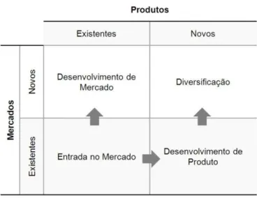 Figura 14 - Matriz BCG 