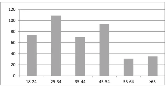 Tabela 3 - Distribuição da amostra por habilitação literária 