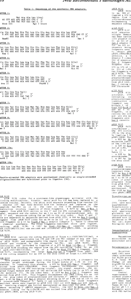 Table  1:  S e q u e n c e s  o f  the  s y n t h e t i c   DNA  adaDtor8. 
