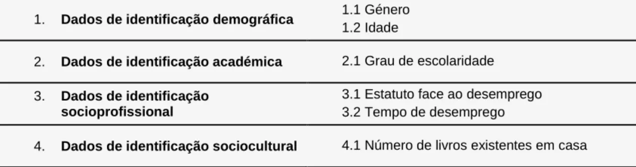 Figura 2. Quadro das Variáveis independentes para a caracterização-amostra.