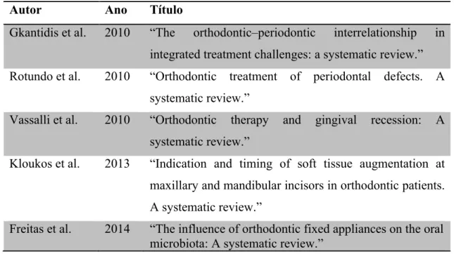 Tabela 2 - Evidência científica: Revisões Sistemáticas que avaliam a inter-relação da periodontologia e da  ortodontia em pacientes adultos periodontalmente comprometidos