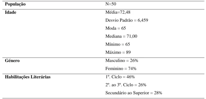 Tabela 1 - Caracterização Sócio Demográfica 