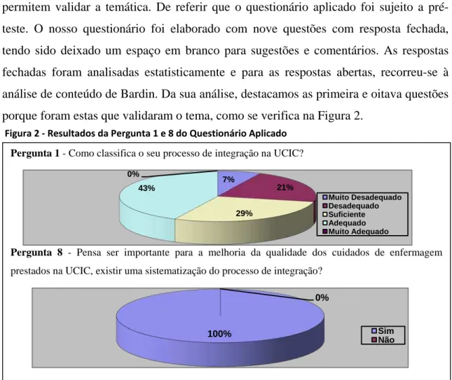 Figura 2 - Resultados da Pergunta 1 e 8 do Questionário Aplicado 