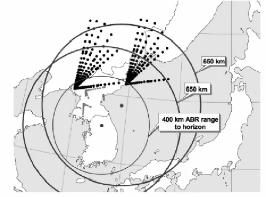Figure 2 illustrates various boost-phase trajectories associated with medium and long-range  missiles launched from North Korea