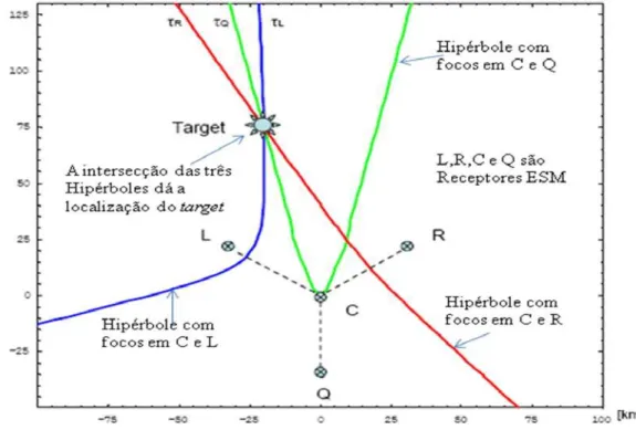 Figura 7 - Localização do target num sensor PET 3D, adaptado de (Moc, 2006) 
