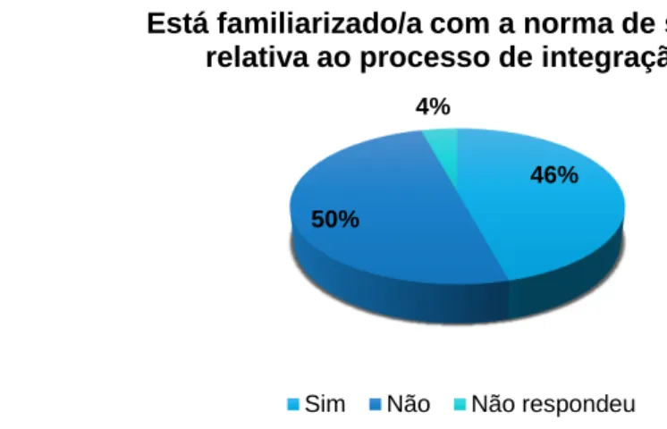 Gráfico 3: Conhecimento da norma de serviço relativa ao processo de integração de  novos elementos 