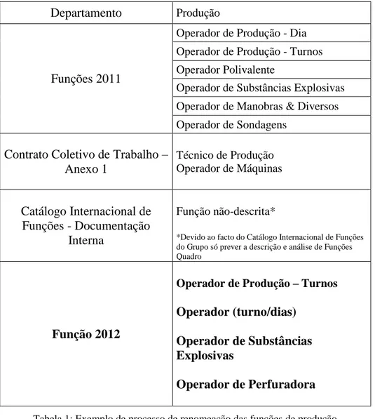 Tabela 1: Exemplo de processo de renomeação das funções de produção 