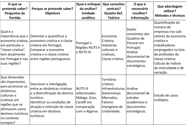 Tabela 3.2. Matriz de Planeamento 