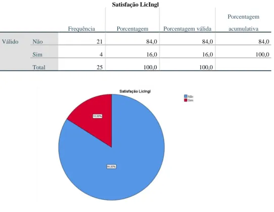 Tabela 09  Satisfação LicIngl