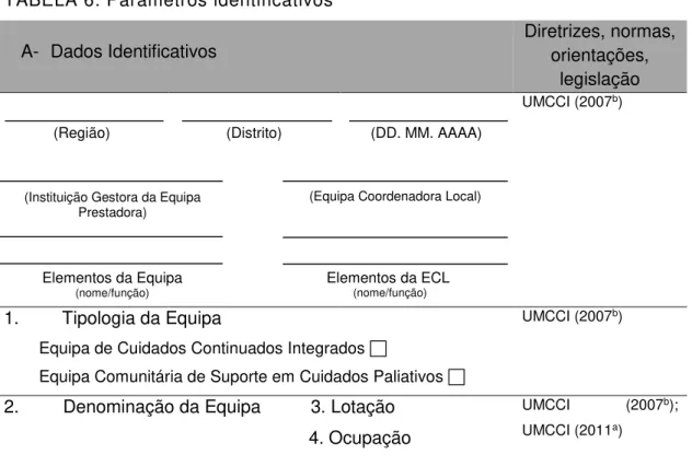 TABELA 6: Parâmetros identificativos 