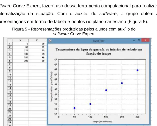 Figura 4 - Definição do problema a ser estudado