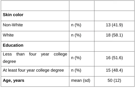 Table 2 Demographic characteristics of the sample from Project Balance study. 