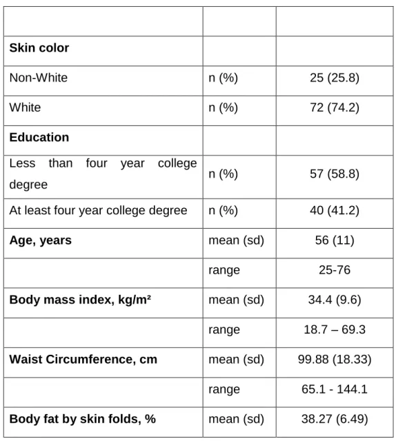 Table 3 Demographic characteristics of the sample from Steps to Health study. 