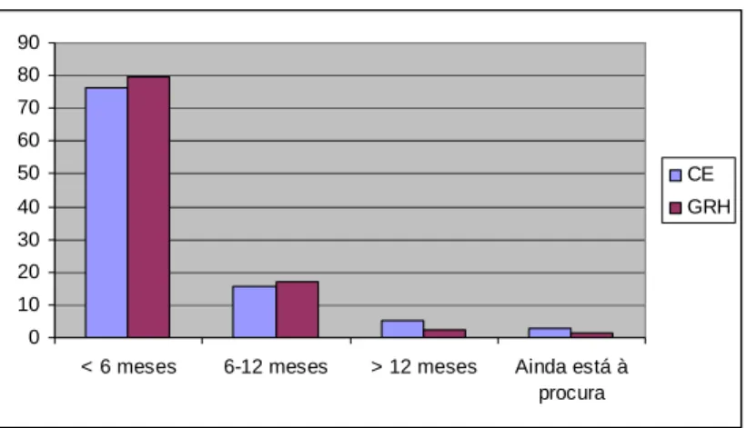 Gráfico nº 2 