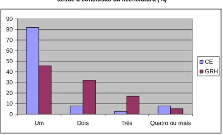 Gráfico nº 4 