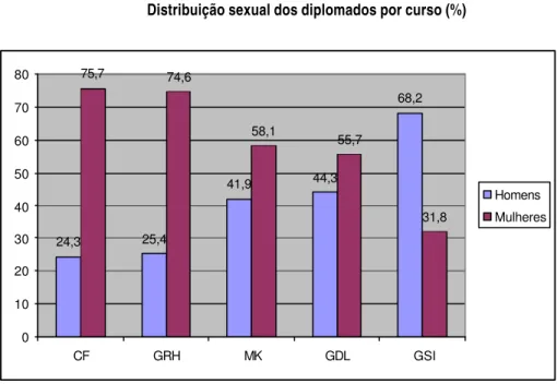 Gráfico nº 2 