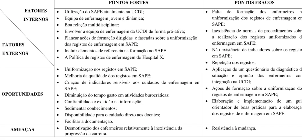 TABELA 1 - Análise SWOT 