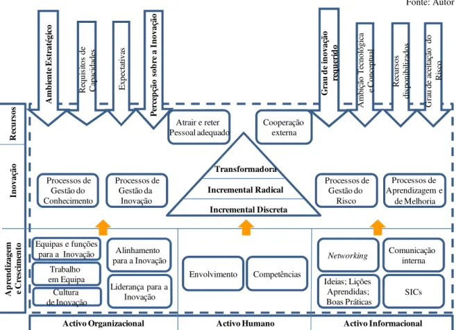 Figura 2 – A inovação e os factores das FFAA que a influenciam 20 . 