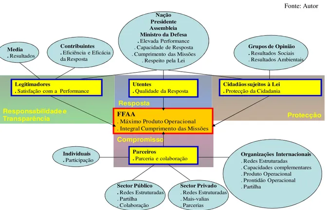 Figura 3 – A comunidade e suas expectativas em relação às FFAA 
