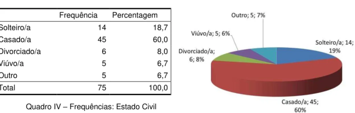 Gráfico III  –  Frequência: Idade (classes) 
