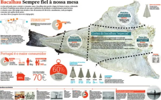 Figura 40  Infograia realizada  pelo jornal Público