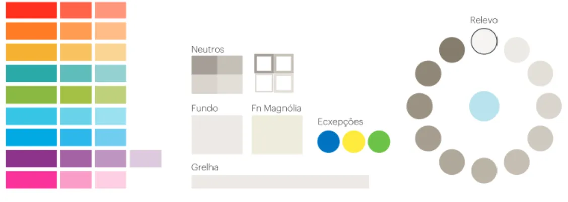 Figura 46  Paleta de cores NeutrosFundo Fn MagnóliaGrelha Ecxepções Relevo