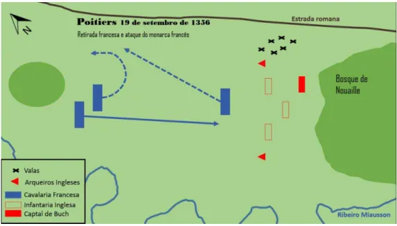 Figura 11  –  Esquema da Batalha de Poitiers (1356) (A captura do monarca francês)  Fonte: Elaboração própria com base em Nicolle (2004)