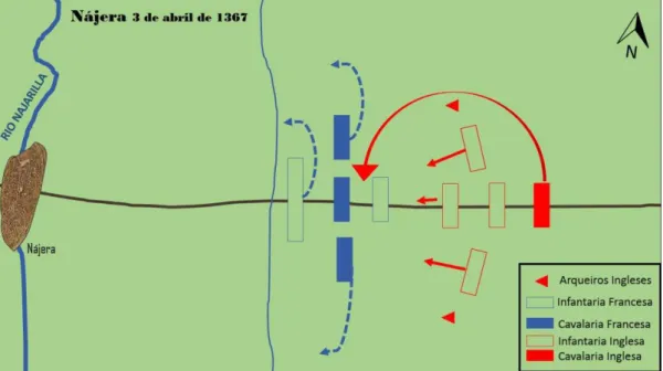 Figura 12  –  Esquema da Batalha de Nájera (1367)  Fonte: Elaboração própria com base em Nicolle (2012a)