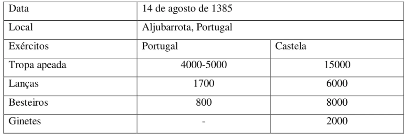 Figura - 14  –  Esquema da Batalha de Aljubarrota (1385) (O ataque da vanguarda francesa)  Fonte: Elaboração própria com base em (Monteiro, 2003)