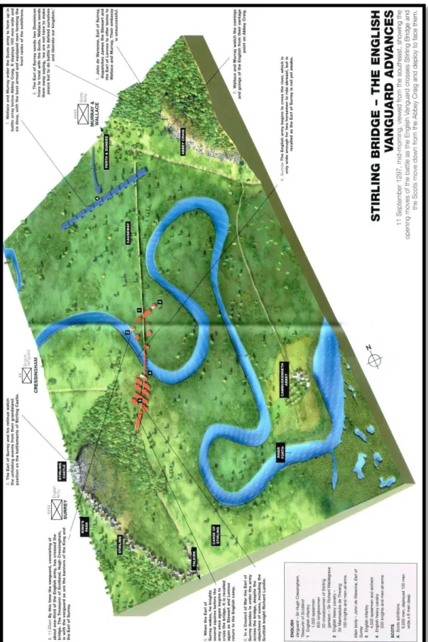 Figura n.º 17  –  Stirling Bridge  –  O Avanço da Vanguarda Inglesa 