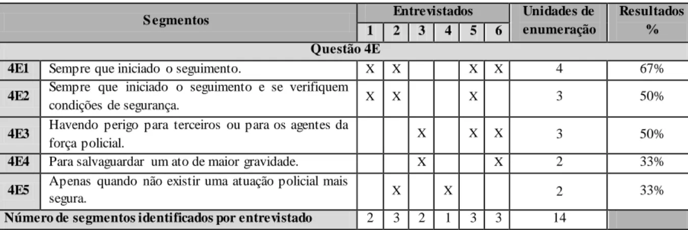 Tabela 9 - Análise da Questão 4E. 