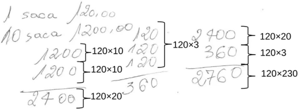 Ilustração 06: Cálculo do de venda da farinha de mandioca escrito por um Aluno  Agricultor