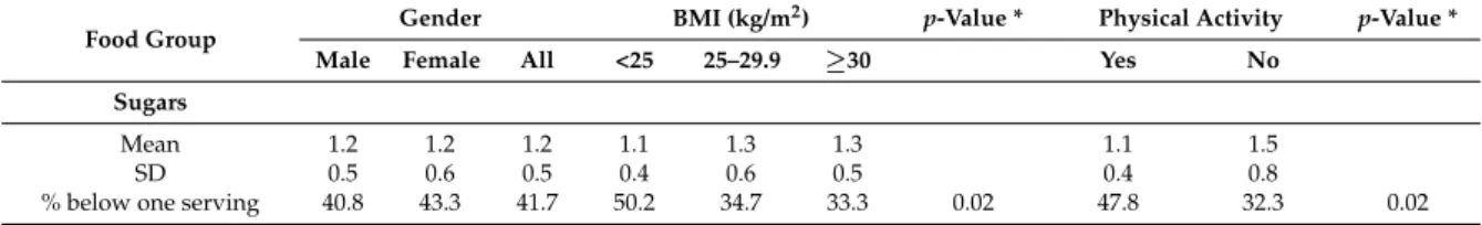 Table 3. Cont.