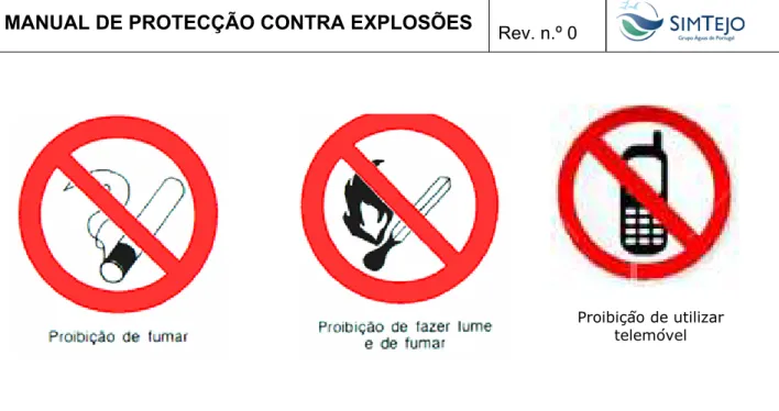 Figura 1. Sinalização colocada nas zonas de proibição de fumar e foguear 