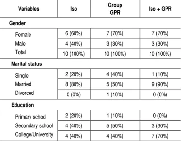 Table 1 shows a summary of the sociodemographic variables  of the sample. 