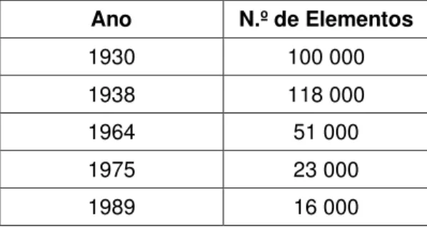 Tabela I: Relação dos Special Constables 