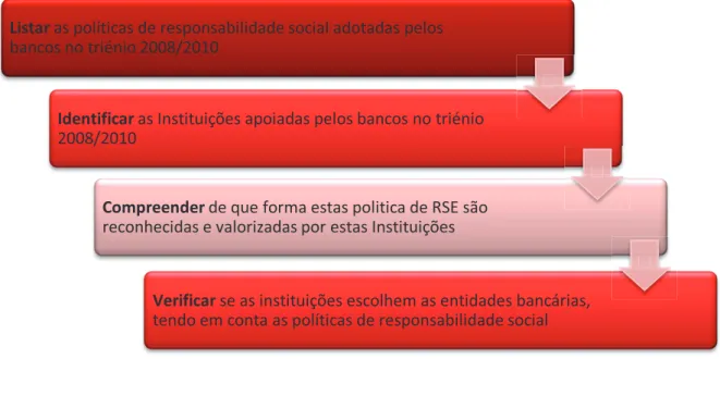 Figura 2: Objetivos gerais e específicos do estudo 
