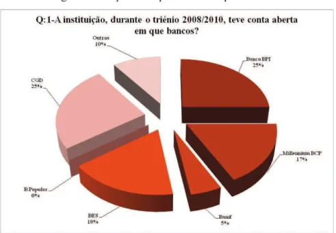 Figura 7: Outputs da questão 1 do questionário 