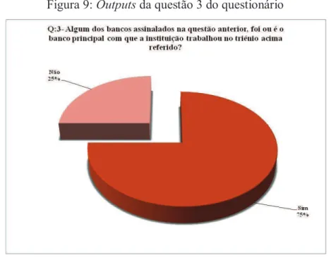 Figura 9: Outputs da questão 3 do questionário 