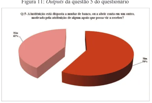 Figura 11: Outputs da questão 5 do questionário 