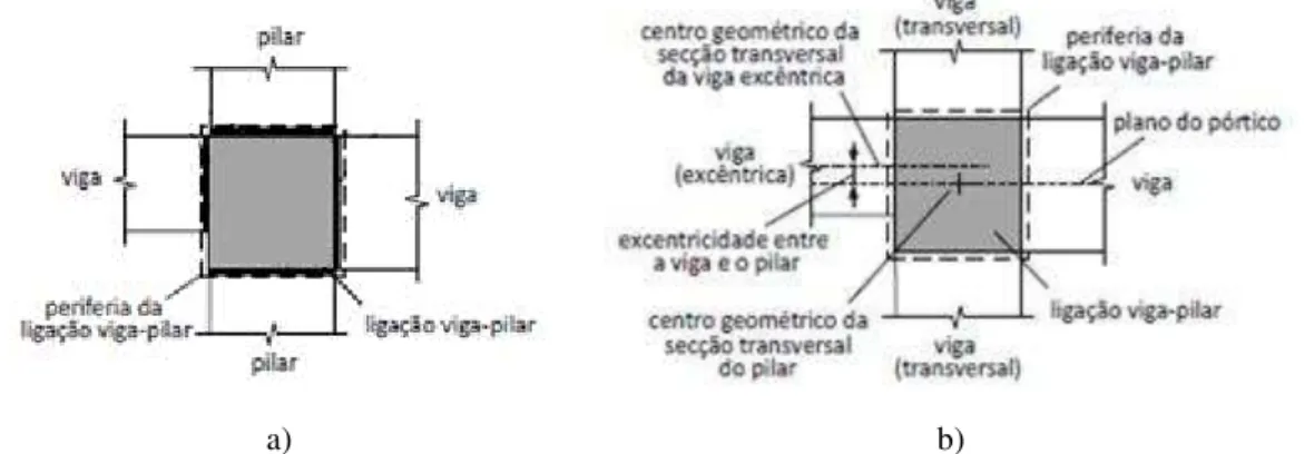 Figura 3.3. a) Vista lateral de uma ligação viga-pilar com vigas de secção transversal de diferentes alturas  e b) Vista em planta de uma ligação viga-pilar excêntrica (Costa, 2013) 